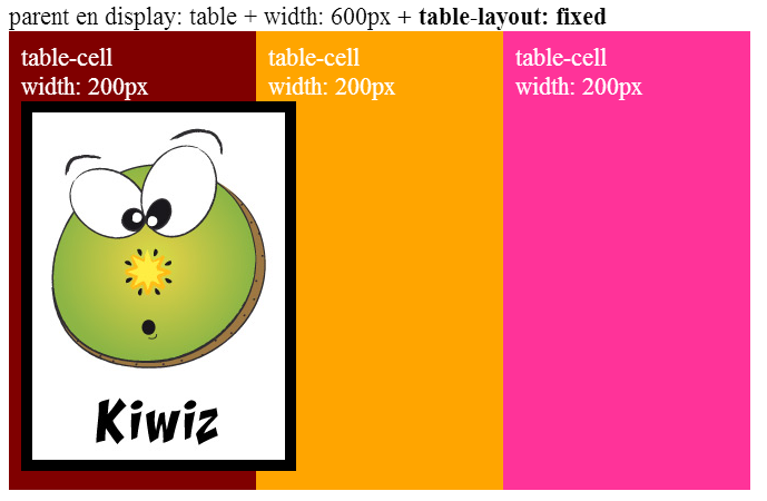 table-layout fixed avec un élément plus large