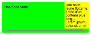 La ligne horizontale en bas de la boîte verte empêche le débordement de la boîte jaune