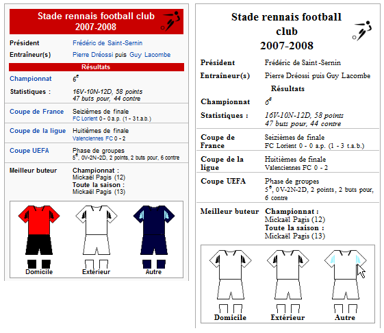 Dans cet article de Wikipédia, CSS est utilisée pour créer la couleur des maillots de joueurs : le résultat imprimé est fréquemment un maillot blanc.